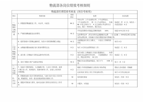 物流部绩效考核细则