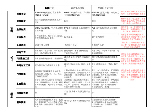 系统门窗与普通门窗比较