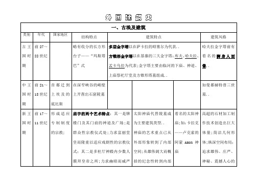 外国建筑史图表