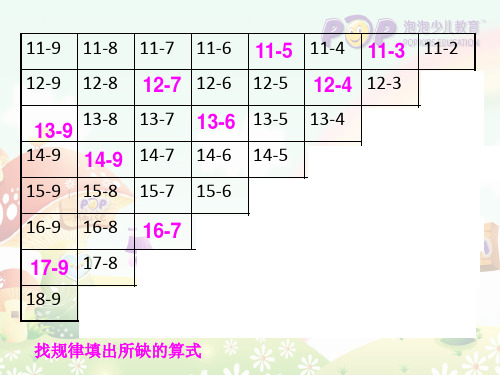 数学一年级上西师大版6 20以内的退位减法课件6