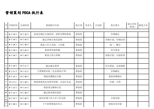 红酒品鉴会活动PDCA执行表