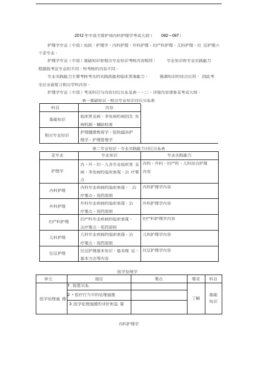 最新中级主管护师考试大纲--内科护理学