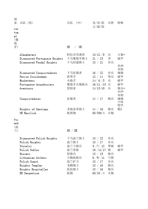 兵种名称