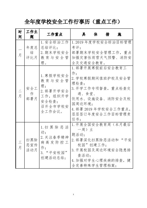 全年度学校安全工作行事历(重点工作)