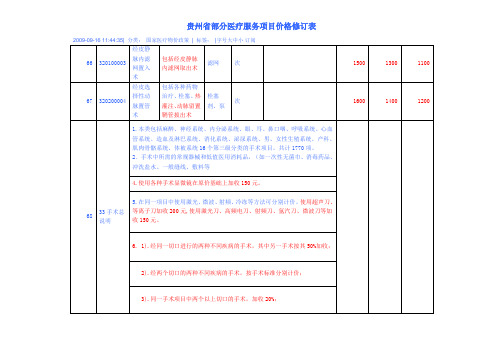 贵州省部分医疗服务项目价格修订表