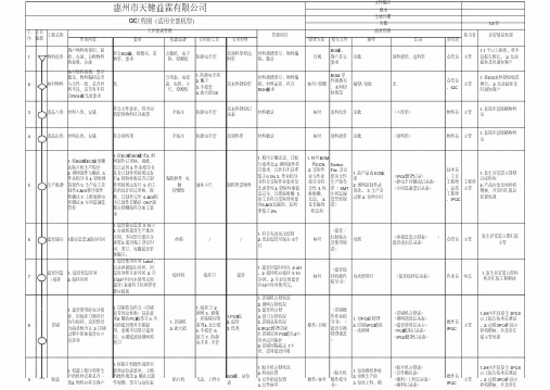 QC工程图(完整版)教程文件