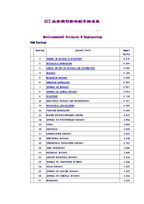 【VIP专享】SCI收录期刊影响因子排名表(环境相关学科)