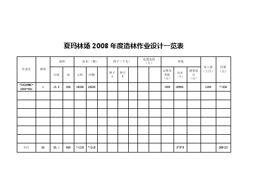 度三北造林作业设计