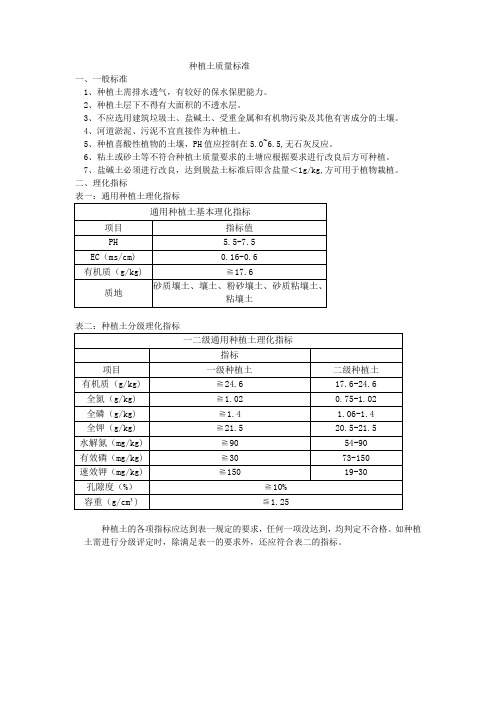 种植土标准