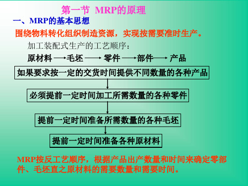 生产运作与管理MRP概述