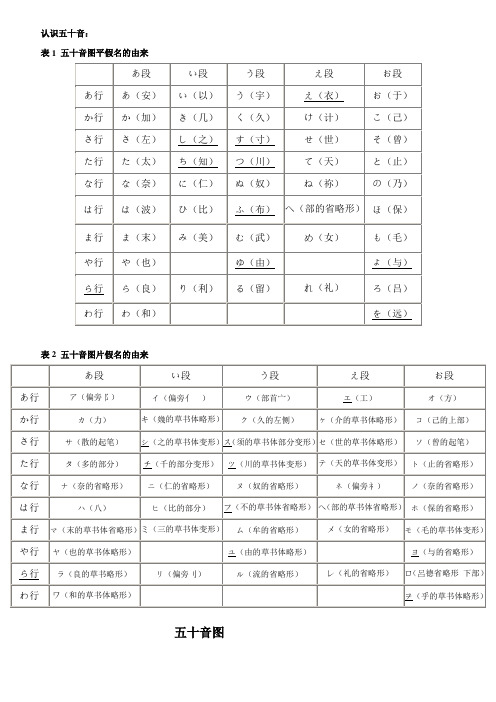 五十音图表