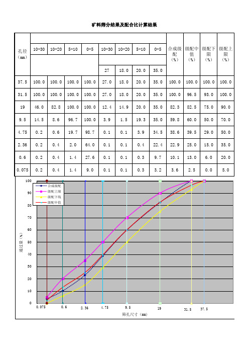 水稳级配计算图表