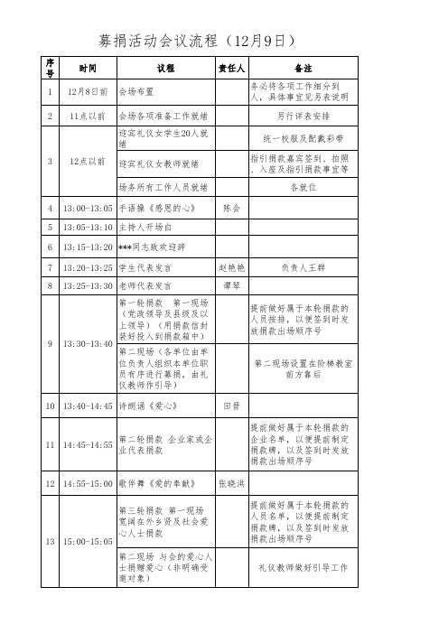 教育基金会募捐活动会议流程