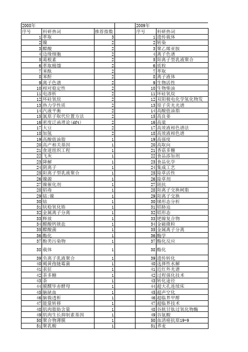 【浙江省自然科学基金】_生物化学工程_期刊发文热词逐年推荐_20140812