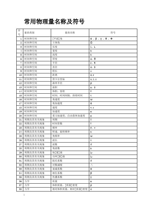 2.4常用物理量名称及符号