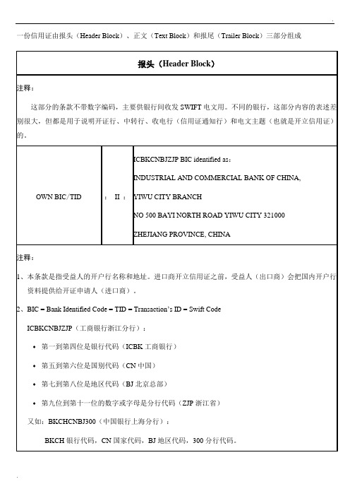 信用证的内容(详解)