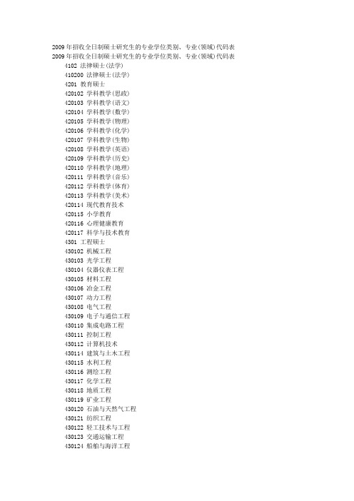 招收全日制硕士研究生的专业学位类别、专业(领域)代码表 