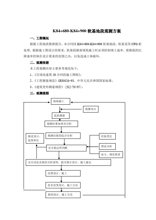 20软土路基沉降监测方案