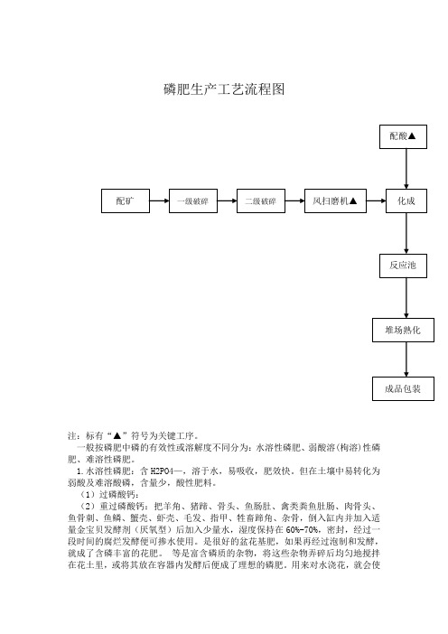 磷肥制备