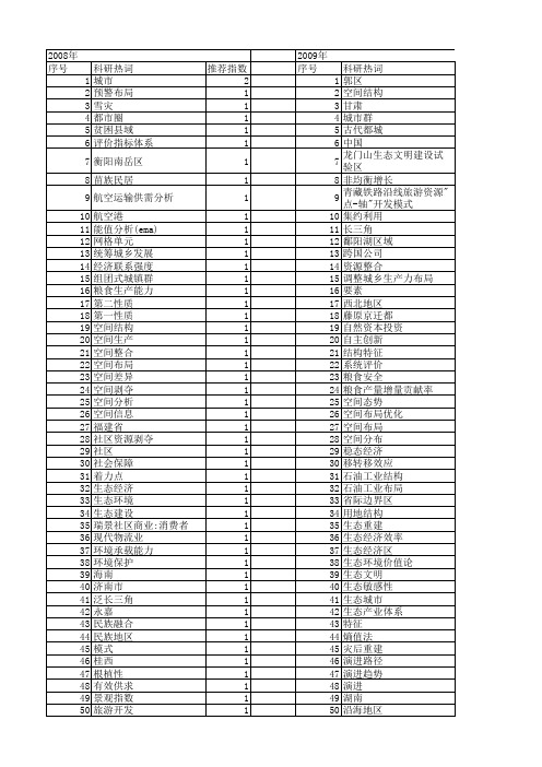 【国家社会科学基金】_空间布局_基金支持热词逐年推荐_【万方软件创新助手】_20140806