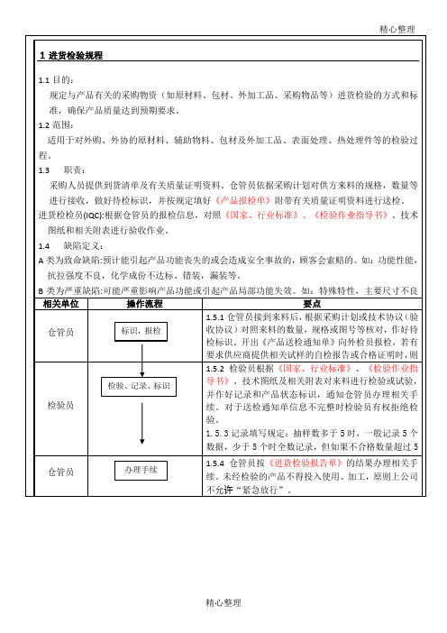 产品质量检验规范