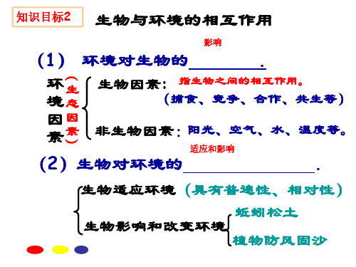 初中一年级上册生物复习资料