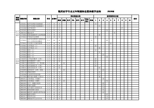 临床医学专业五年制课程设置和教学进程