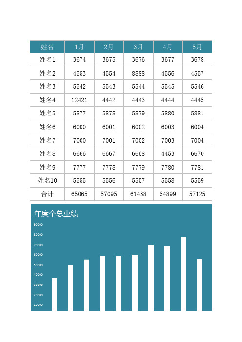 年度销售业绩表