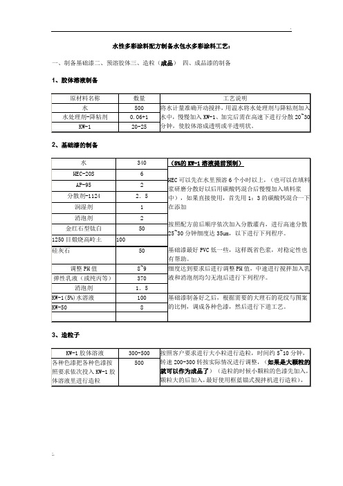 多彩涂料参考配方