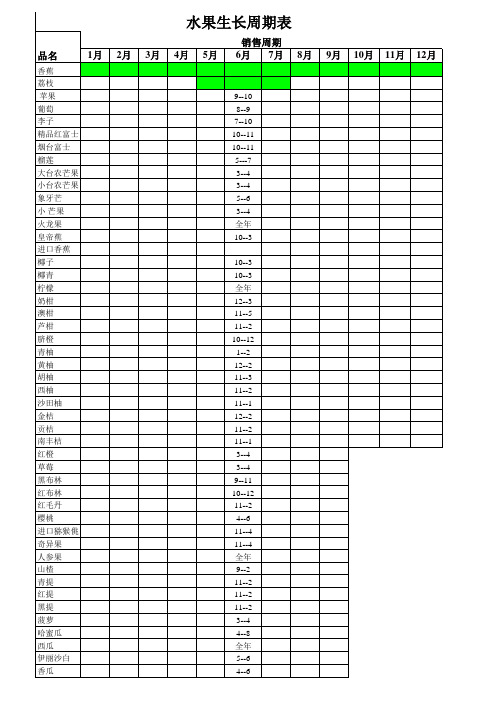 关于水果的生长周期表(1)