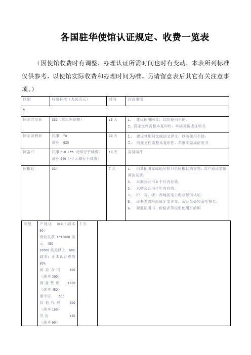 各国驻华使馆认证规定、收费一览表