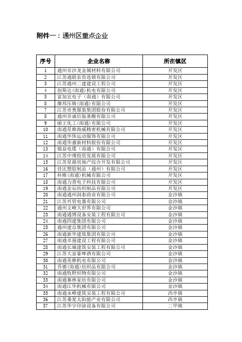 通州区重点企业doc