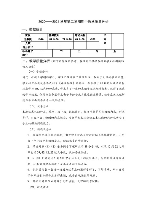 小学数学质量分析样表