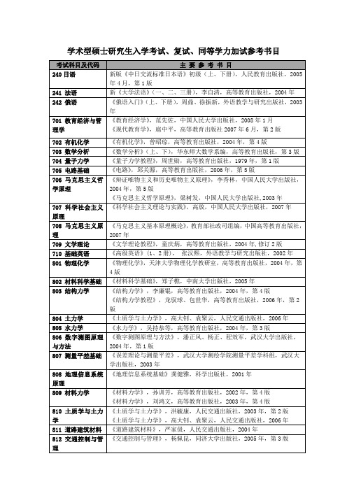 长沙理工大学2011年考研参考书目