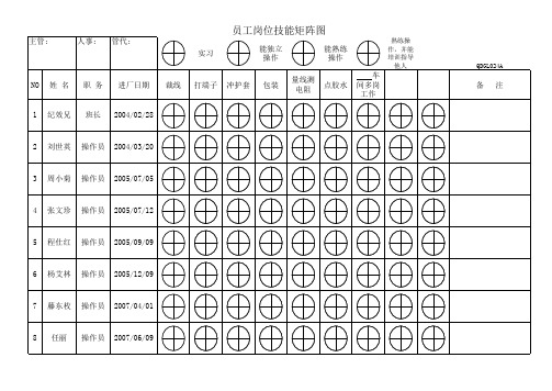 岗位技能矩阵图QDGL024A