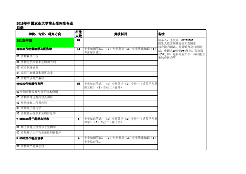 2019年中国农业大学博士生招生专业目录(9月版)