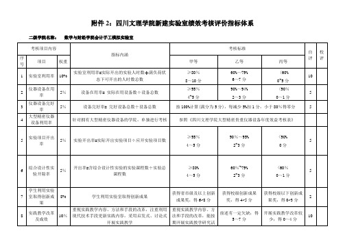 实验室绩效考核评价指标体系1