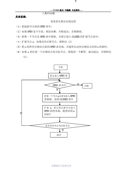 深度宽度优先搜索---八数码