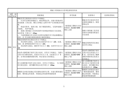 模板工程现场安全管理监督检查用表