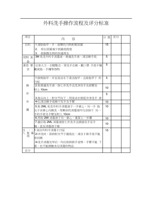 外科洗手评分标准0001