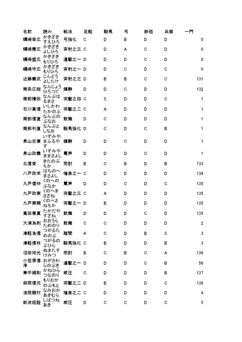 天道全武将データ