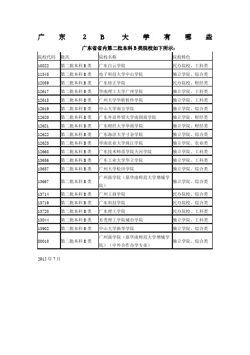 广东B大学有哪些广东省省内第二批本科B类院校