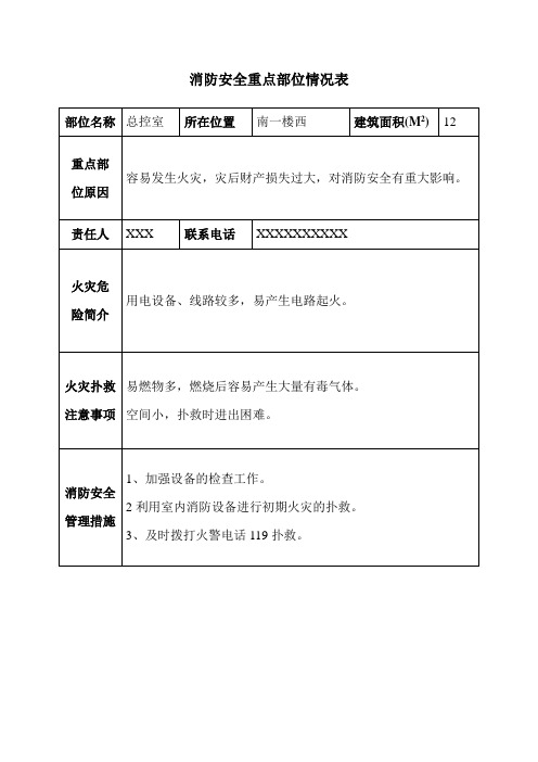 消防重点部位情况表