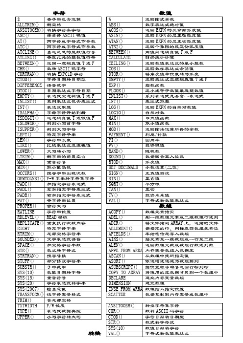 VF数据库命令表