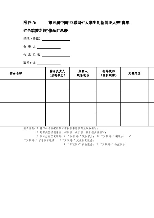 第五届中国互联网+大学生创新创业大赛青年红色筑梦之旅作品汇总表【模板】