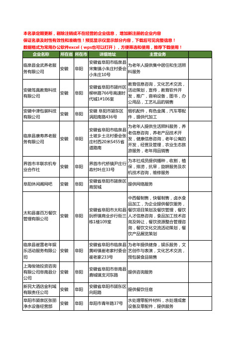 新版安徽省阜阳提供工商企业公司商家名录名单联系方式大全265家