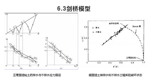 岩土塑性力学剑桥模型