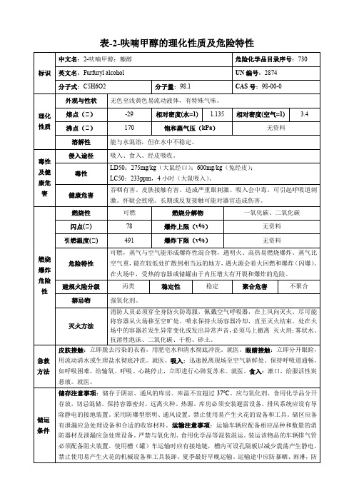 2-呋喃甲醇-理化性质及危险特性表