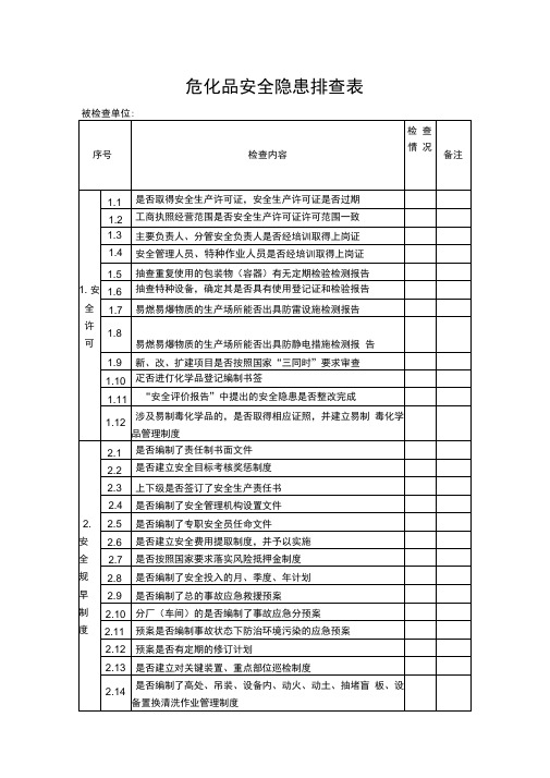 危化品安全隐患排查表