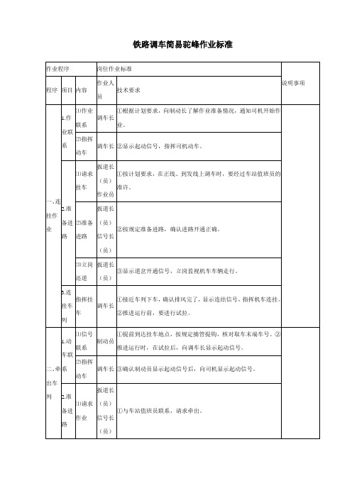 铁路调车简易驼峰作业标准